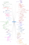 public:odi_universal_taxonomy_for_development_version_1.1_for_printing_06.02.2015.png